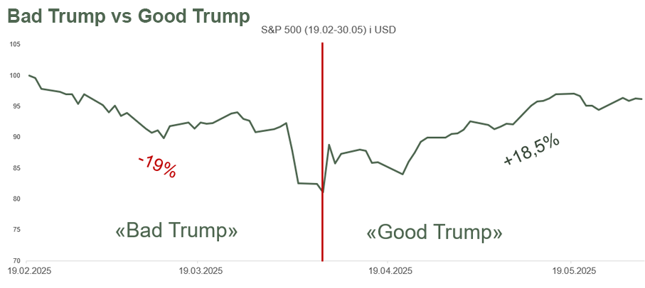 Bad Trump vs good Trump
